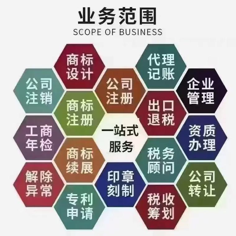 吉安代理记账